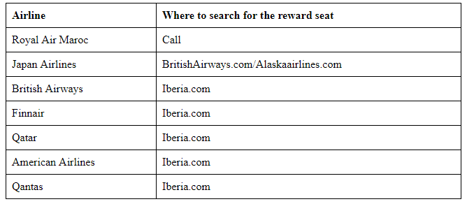 Iberia Avios Partner Award Chart